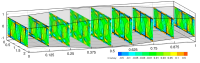 Division of Aerodynamics