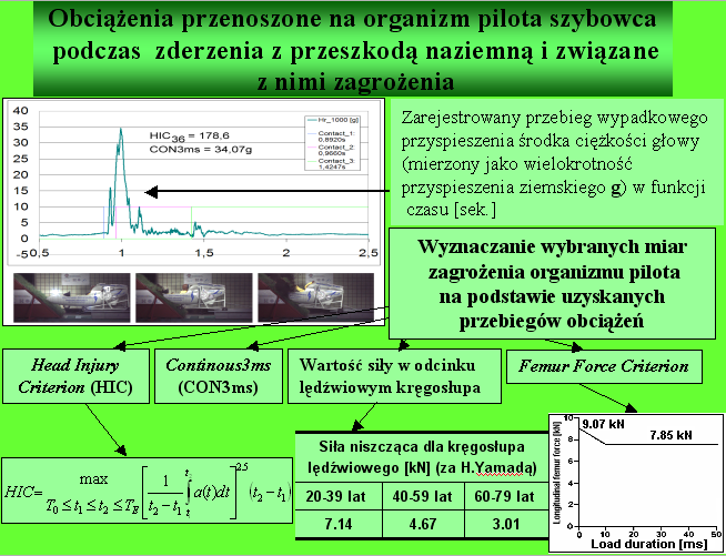 Obciążenia przenoszone na organizm pilota szybowca  podczas  zderzenia z przeszkodą naziemną i związane  z nimi zagrożenia