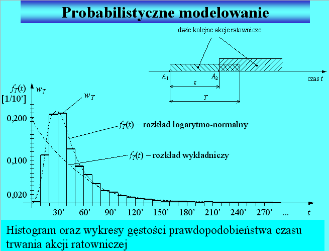 Probabilistyczne modelowanie