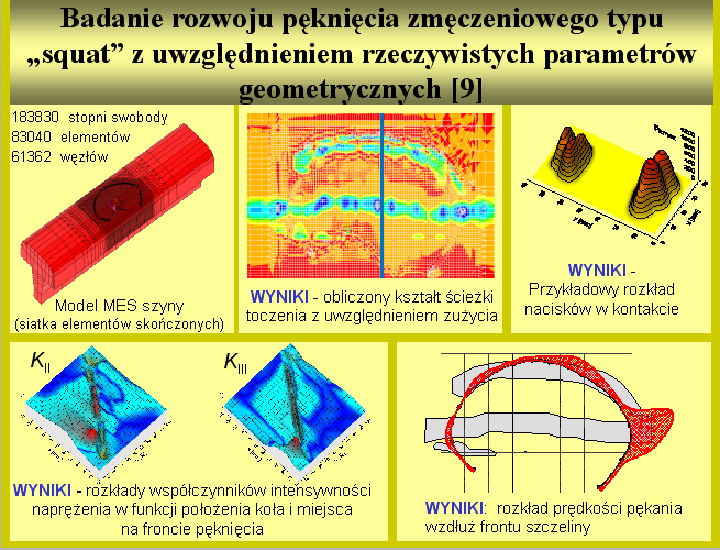 Badanie rozwoju pęknięcia zmęczeniowego typu „squat” z uwzględnieniem rzeczywistych parametrów geometrycznych [9]