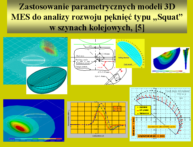 Zastosowanie parametrycznych modeli 3D MES do analizy rozwoju pęknięć typu „Squat” w szynach kolejowych, [5]